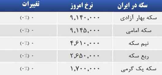 قیمت صبح امروز سکه و طلا در بازار