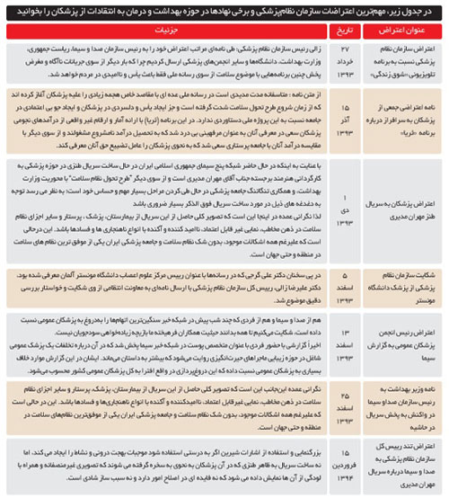 شکایت بی پایان پزشکان از منتقدانشان