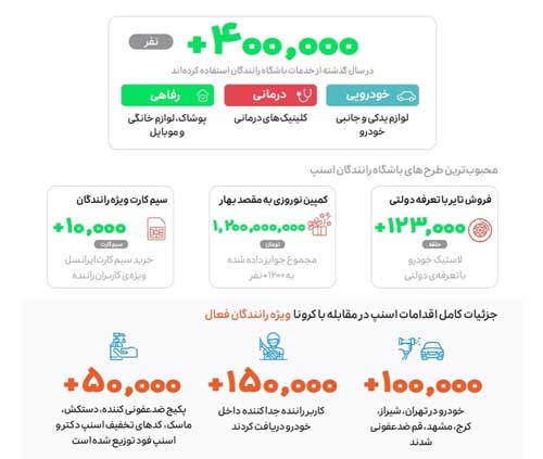 گزارش عملکرد اسنپ در سال ۱۳۹۹