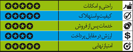 راهنمای خرید خودروی دست دوم