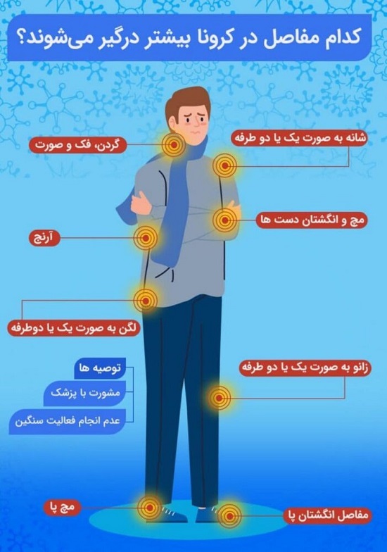 کدام مفاصل در کرونا بیشتر درگیر می‌شوند؟