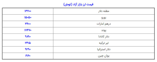 قیمت دلار در بازار آزاد