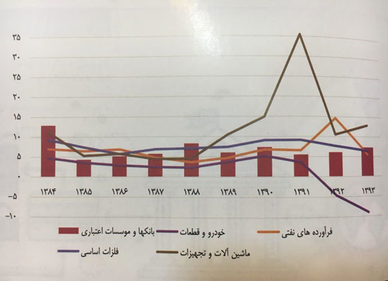 املاکی که روی دست بانک ها ماند