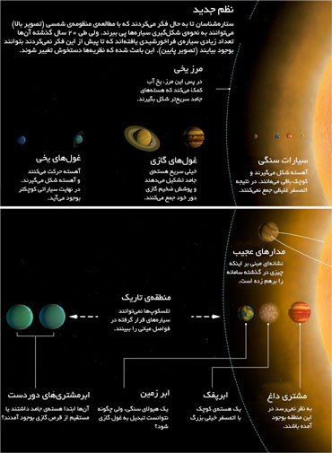 سیارات فراخورشیدی چگونه کشف می‌شوند؟