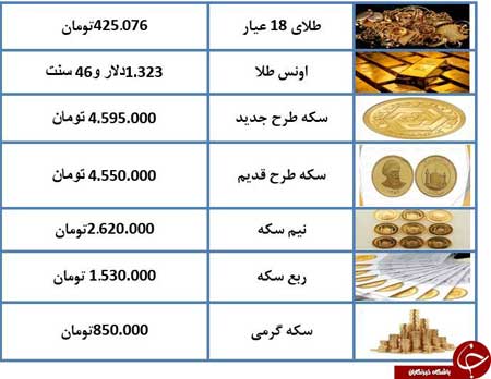 قیمت سکه و طلا در بازار امروز