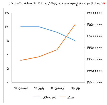 پرریسک‌ترین و کم‌ریسک‌ترین بازارها کدام‌اند؟(اسلاید شو)