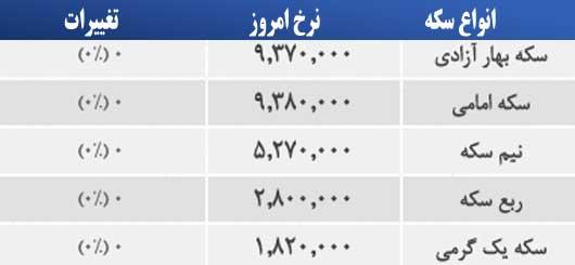 قیمت صبح امروز سکه و طلا در بازار