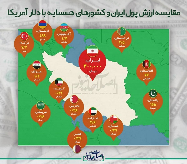 مقایسه ارزش پول ایران و کشورهای همسایه