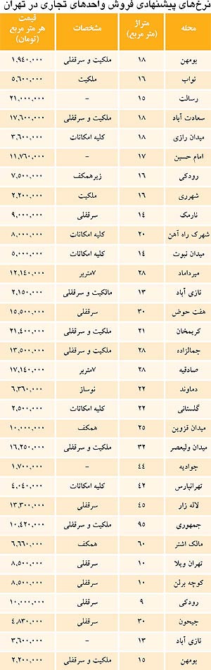 قیمت املاک تجاری در تهران + جدول