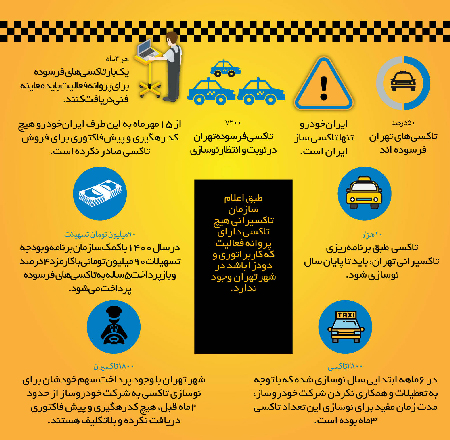 بلاتکلیفی هزاران تاکسی فرسوده در تهران