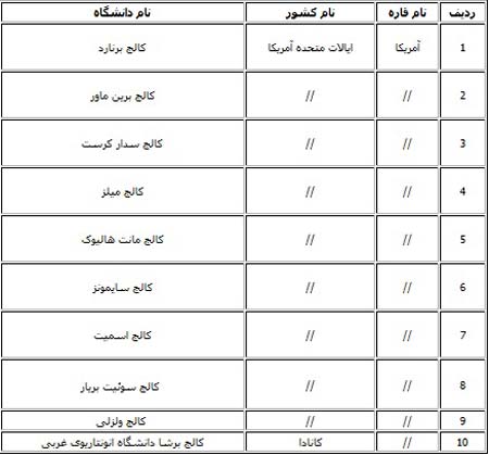 آموزش تک جنسیتی در قرن 21