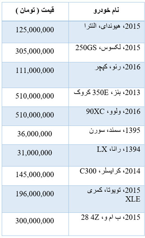 قیمت خودروی دست دوم با کارکرد 7هزار کیلومتر