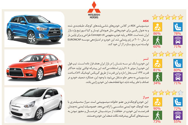ایمن‌ترین خودروهای خارجی موجود در ایران