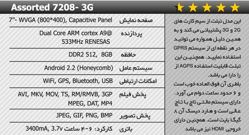 معرفی کامل تبلت های موجود در بازار + عکس