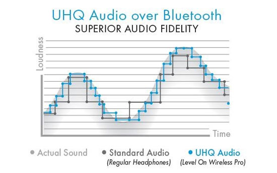 تحول محصولات صوتی سامسونگ با فناوری UHQ