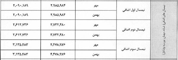 قیمت اجاره خوابگاه مجردی و متاهلی