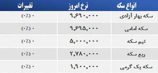 قیمت صبح امروز سکه و طلا در بازار