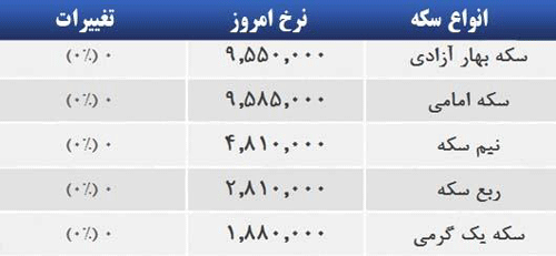 قیمت صبح امروز سکه و طلا در بازار