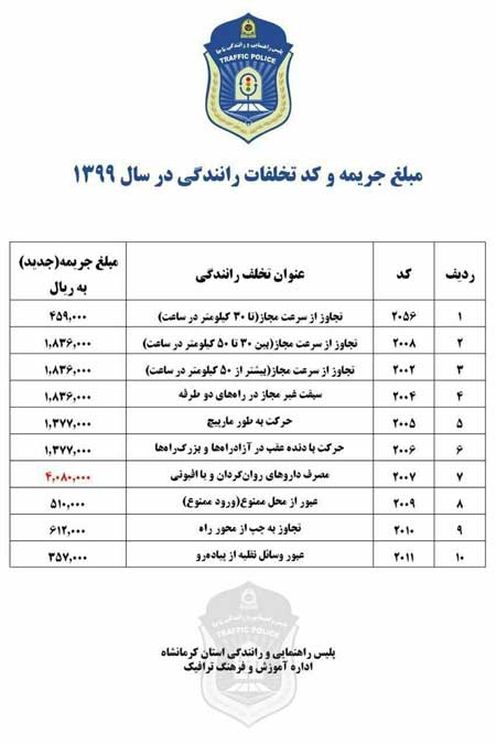 مبلغ جریمه و کد تخلفات رانندگی در سال ۹۹