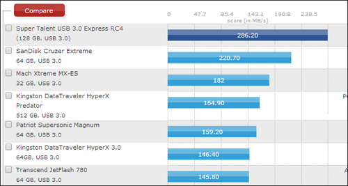 USB 2.0 در مقابل USB 3.0 !