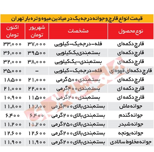 قیمت قارچ کاهشی شد؛ آخرین قیمت