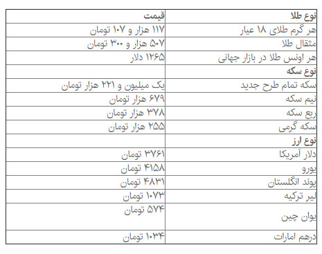 قیمت دلار و سکه در بازار امروز