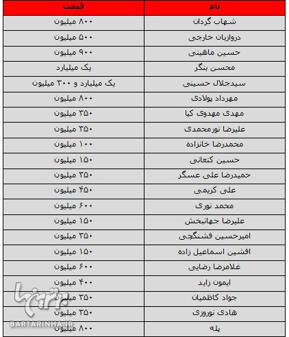 گران ترین پرسپولیس تاریخ