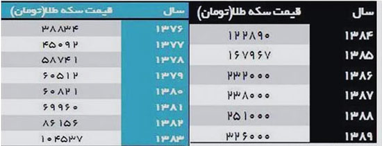 راه ثروتمند شدن در ایران را یاد بگیرید