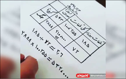 متوسط روزانه فوتی‌های کرونا بیشتر از دوران جنگ