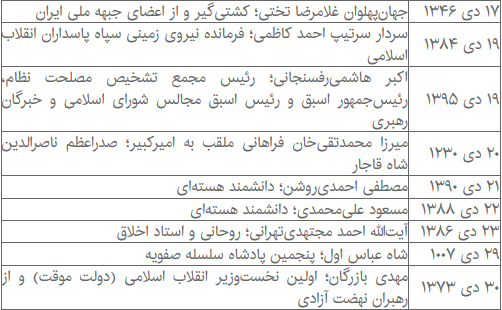 ما به دی ماه پر از حادثه عادت داریم