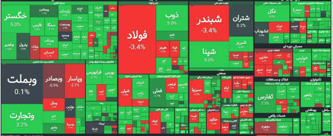 خیز دوباره شاخص بورس به کانال یک میلیون واحد