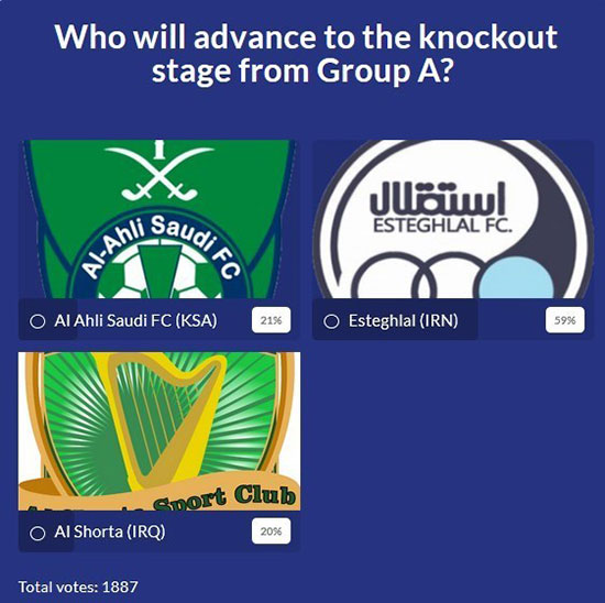 رأی کاربران AFC به صعود هر ۴ نماینده ایران