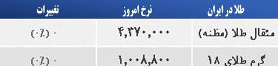 قیمت صبح امروز سکه و طلا در بازار