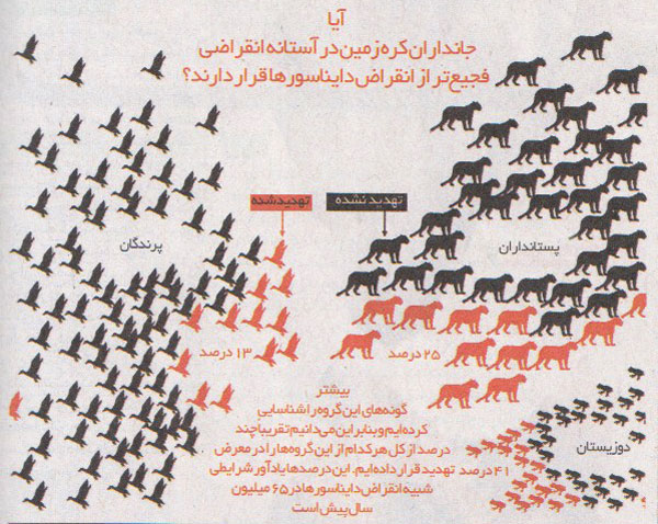 الفبای حفاظت از محیط زیست