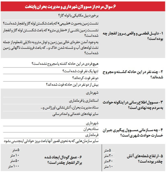 چرا نمی‌گویند دلیل انفجار شهران چه بود؟