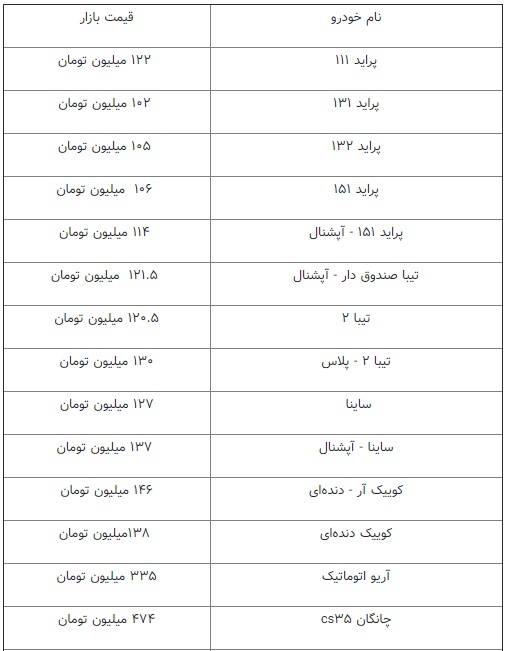 پژو پارس ۱۹۵میلیون تومان شد