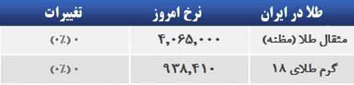 قیمت صبح امروز سکه و طلا در بازار