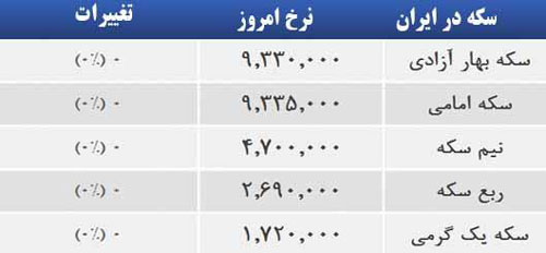 قیمت صبح امروز سکه و طلا در بازار