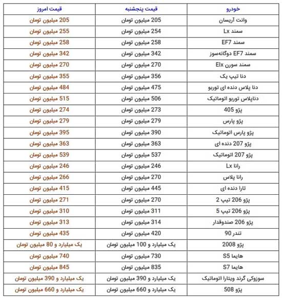 دنا پلاس اتوماتیک توربو ۵۱۵میلیون تومان شد