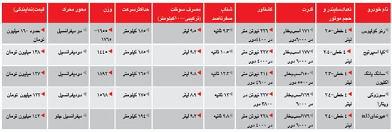 رنو کوليوس خوبه؟