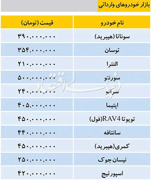 قیمت خودرو‌های وارداتی در بازار