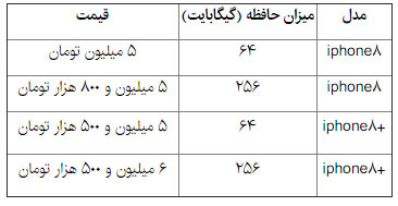 قیمت «آیفون 8» در بازار ایران