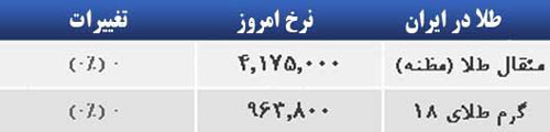 قیمت صبح امروز سکه و طلا در بازار