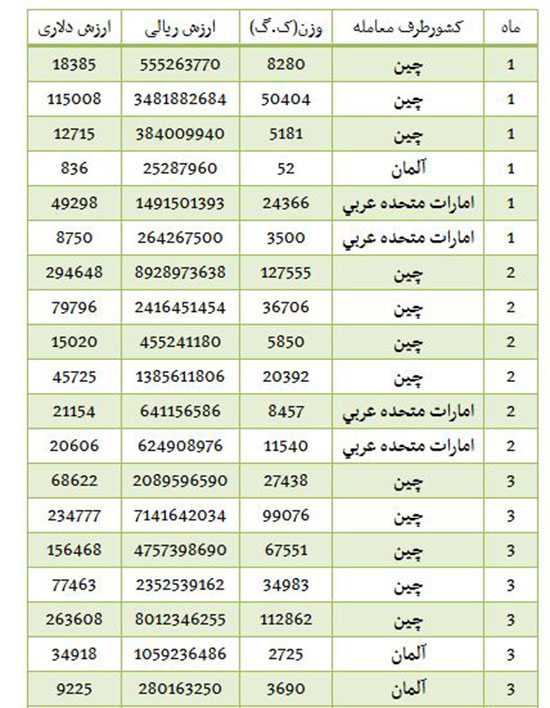 «مدادتراش» از کدام کشورها وارد ایران می‌شود؟