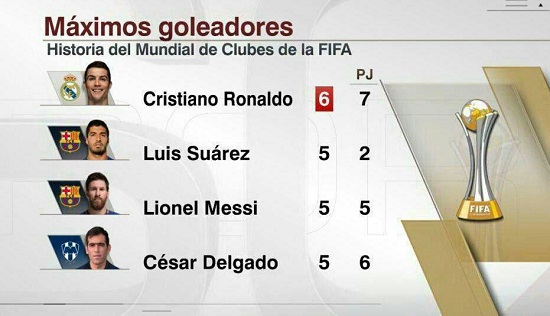 رونالدو، بهترین گلزن تاریخ جام باشگاه‌های جهان