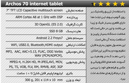 معرفی کامل تبلت های موجود در بازار + عکس