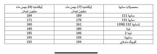 خودرو در بازار ارزان‌تر شد