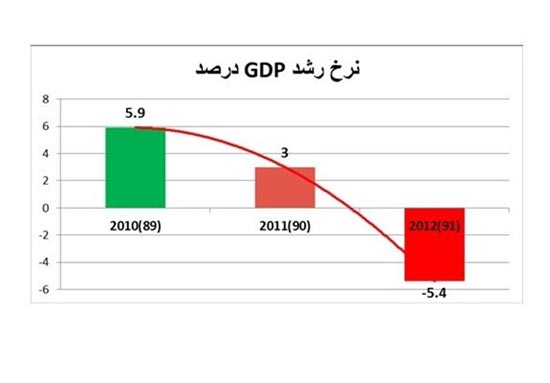 چرا یارانه نقدی ثروتمندان باید قطع شود؟