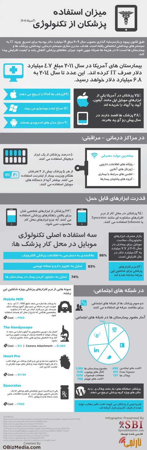 پزشک شما هم با آیفون درمانتان می کند؟