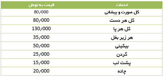 کرایولیپولیز چیست و مزایای آن؟ کلینیک زیبایی علاالدین کرایولیپولیز چیست و مزایای آن؟ کلینیک زیبایی علاالدین